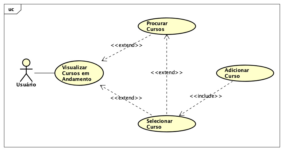 Caso-de-Uso-Cursos