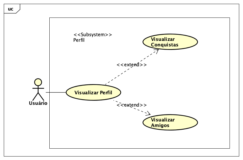 Caso-de-Uso-Perfil