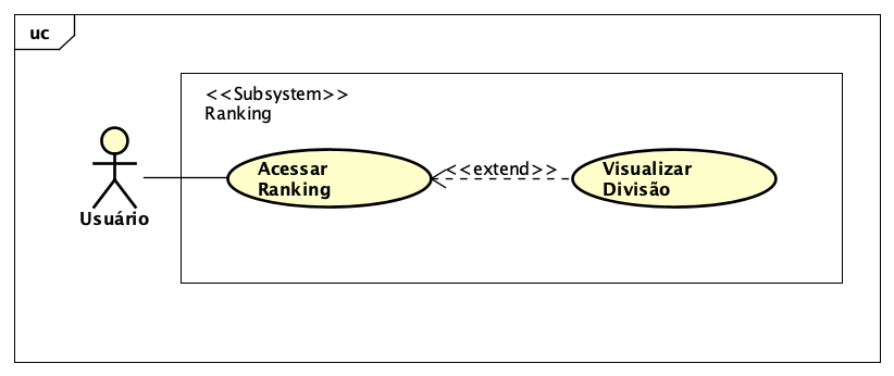 Caso-de-Uso-Ranking